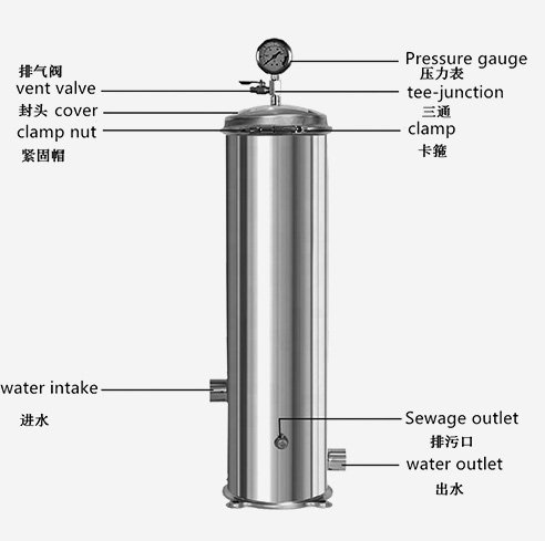 保安精密過濾器設備